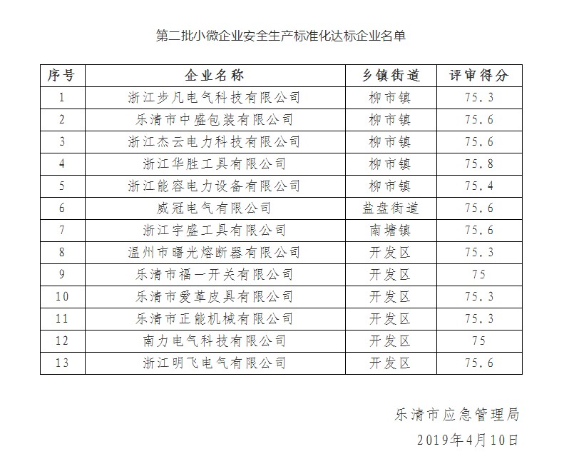 標(biāo)準(zhǔn)化.JPG