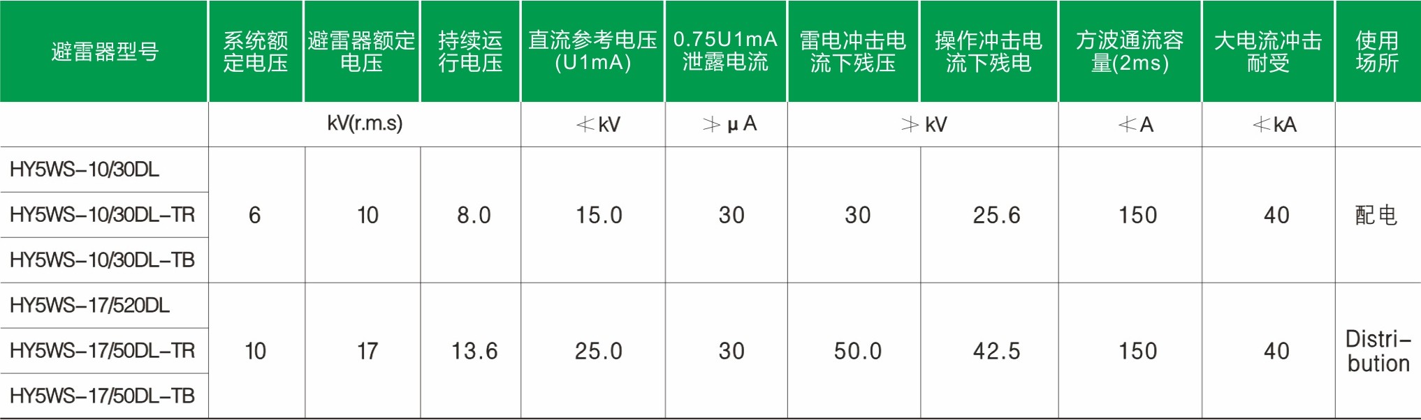 曙熔 曙熔
